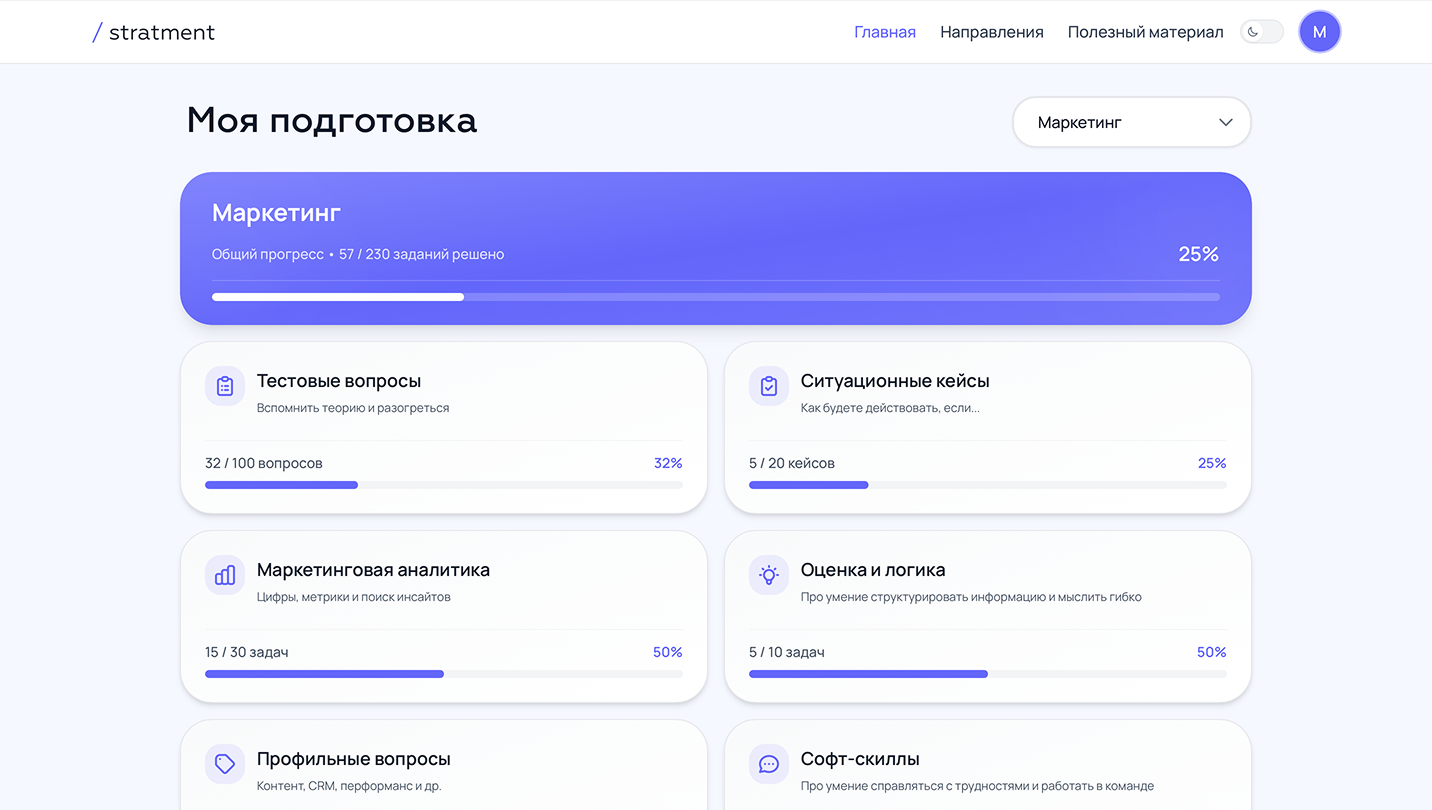 Дашборд — Маркетинг