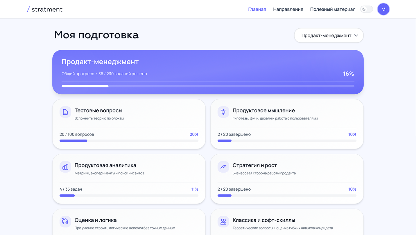 Дашборд — Продакт-менеджмент